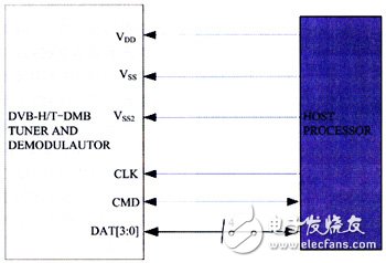 移動數(shù)字電視手機設(shè)計方案