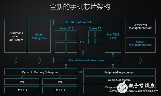 海思麒麟920全新的構(gòu)架使其性能大增