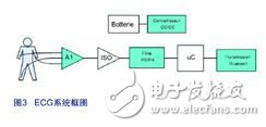 便攜式醫(yī)療設(shè)備中的信號調(diào)整