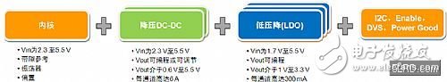 智能手機電池