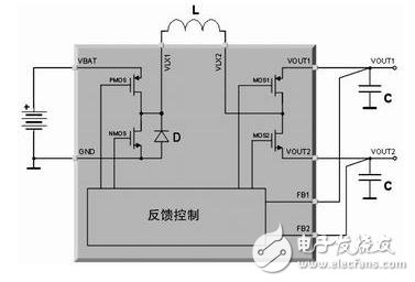 便攜式多媒體處理器供電問(wèn)題的解決方案