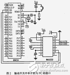 半導(dǎo)體指紋傳感器