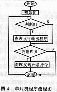 半導(dǎo)體指紋傳感器