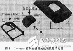 半導(dǎo)體指紋傳感器