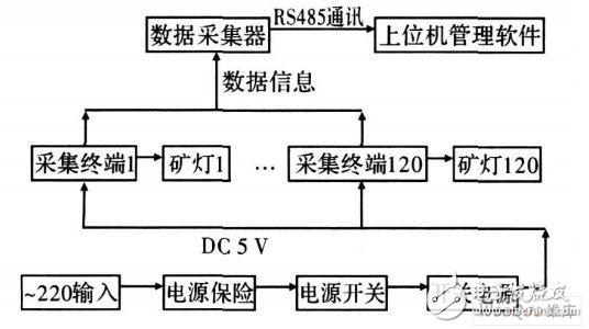 智能充電架原理框圖