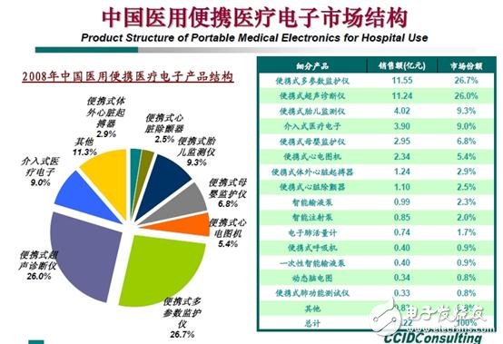 家用便攜式醫(yī)療設(shè)備設(shè)計 