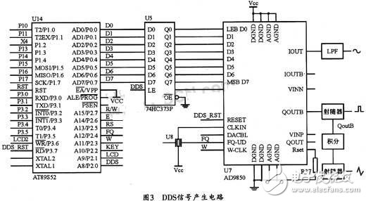 基于DDS芯片的全數(shù)控函數(shù)信號發(fā)生器的設(shè)計與實(shí)現(xiàn) 