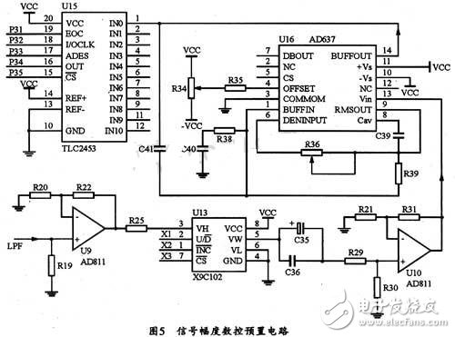 基于DDS芯片的全數(shù)控函數(shù)信號發(fā)生器的設(shè)計與實(shí)現(xiàn) 