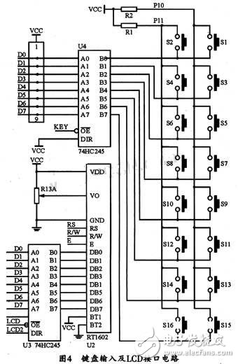 基于DDS芯片的全數(shù)控函數(shù)信號發(fā)生器的設(shè)計與實(shí)現(xiàn) 