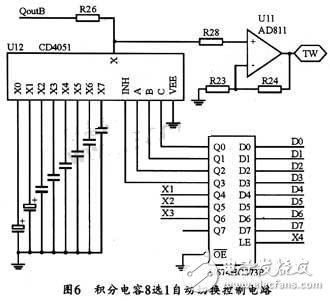 基于DDS芯片的全數(shù)控函數(shù)信號發(fā)生器的設(shè)計與實(shí)現(xiàn) 