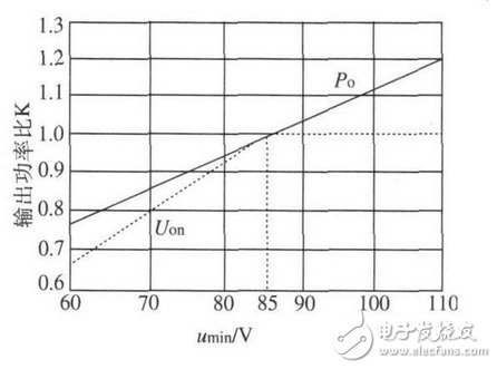 基于TopswitchⅡ型開關(guān)芯片的開關(guān)電源設(shè)計