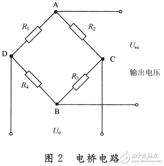 傳感器在現(xiàn)代漿紗機(jī)在線檢測(cè)和信息化中的實(shí)際應(yīng)用