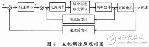 傳感器在現(xiàn)代漿紗機(jī)在線檢測(cè)和信息化中的實(shí)際應(yīng)用