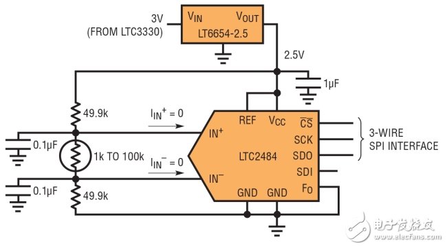 圖 2：采用 LTC2484 24 位 ADC 讀取熱敏電阻的電壓。因?yàn)檩斎牍材ｋ妷菏侵弥?，所?Easy Drive ADC 不吸取輸入電流，從而很容易準(zhǔn)確獲得成比例的讀數(shù)。(3-WIRE SPI INTERFACE：3 線 SPI 接口)