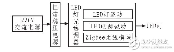 圖2 硬件電路邏輯框圖。