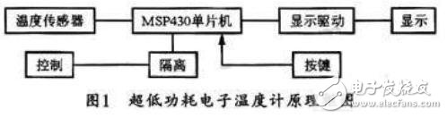 基于MSP430F設(shè)計(jì)的超低功耗電子溫度計(jì)方案