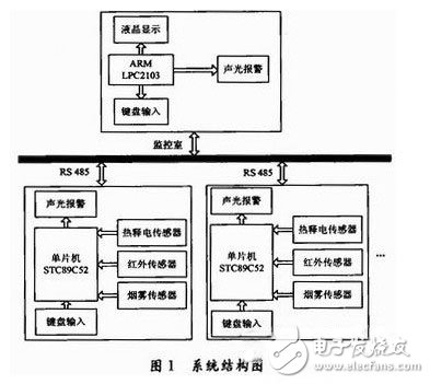 系統(tǒng)結(jié)構(gòu)圖