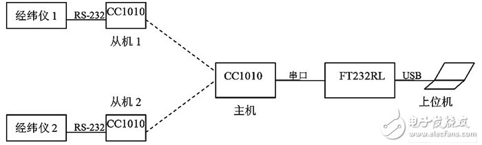 系統(tǒng)框圖