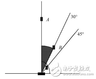 圖6 紅外傳感器感應(yīng)距離測試示意圖