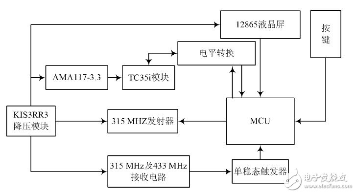 圖2 系統(tǒng)主機(jī)結(jié)構(gòu)圖