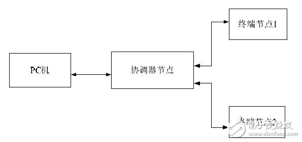 圖1照明控制系統(tǒng)結(jié)構(gòu)示意圖