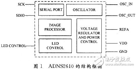 ADNS2610的結(jié)構(gòu)框圖