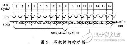 向ADNS2610寫數(shù)據(jù)的時序圖