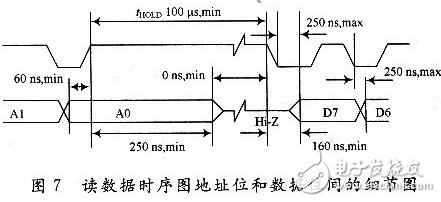 讀數(shù)據(jù)時序圖地址位和數(shù)據(jù)位間的細(xì)節(jié)圖