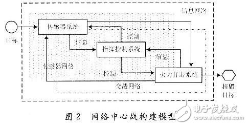 傳感器網(wǎng)絡(luò)