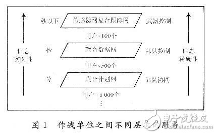 傳感器網(wǎng)絡(luò)