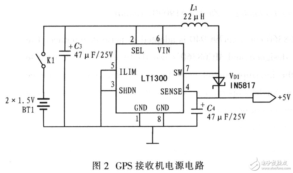 電源部分