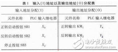 基于PLC的電機基本控制電路設(shè)計