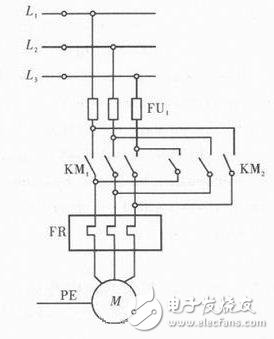 三相異步電動機正反轉(zhuǎn)的原理設(shè)計圖