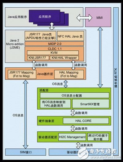 系統(tǒng)軟件實現(xiàn)框圖