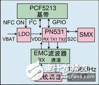 NFC功能硬件實現(xiàn)框圖