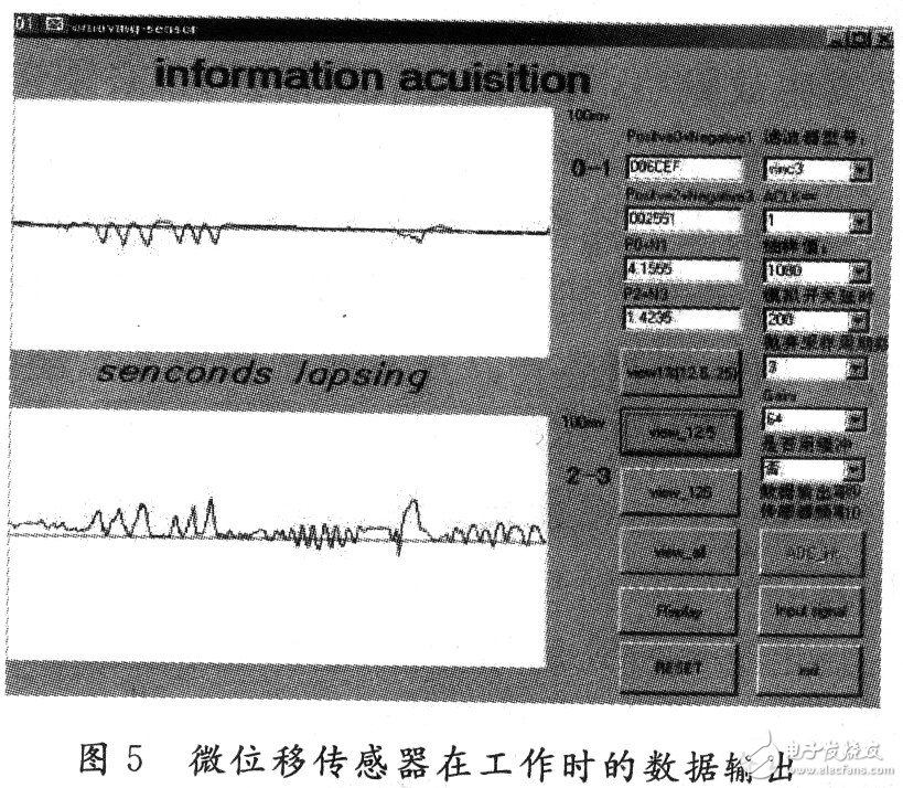 MSCl210在微位移傳感器系統(tǒng)的應(yīng)用 