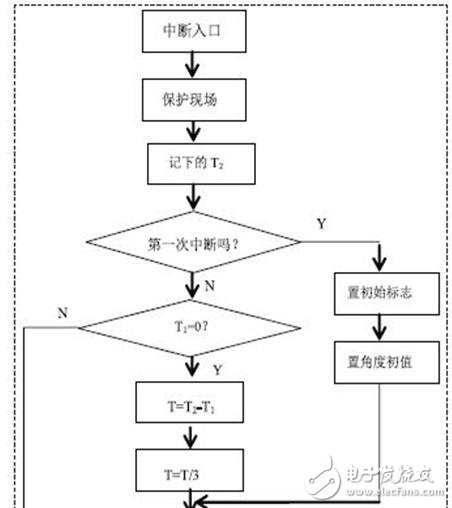 三相可控硅半控橋數(shù)字觸發(fā)器的設(shè)計(jì)