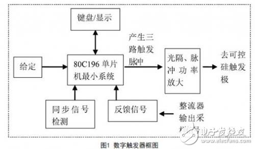 三相可控硅半控橋數(shù)字觸發(fā)器的設(shè)計(jì)