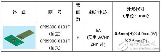 SMK用于連接電池的FPC板對板連接器