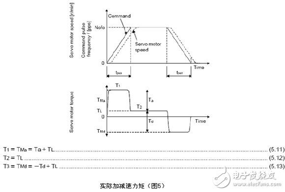 三菱電機伺服系統(tǒng)過載報警消除的方法