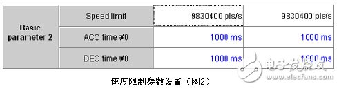 三菱電機伺服系統(tǒng)過載報警消除的方法