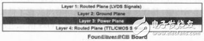圖7 PCB疊層結(jié)構(gòu)圖