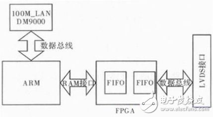 圖1 系統(tǒng)原理框圖