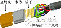 HDMI線纜頭部結(jié)構(gòu)