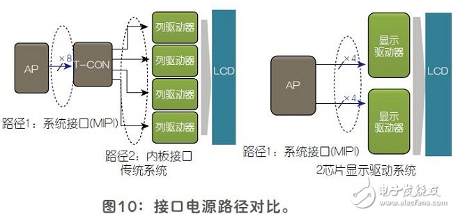 平板顯示器的雙芯片顯示驅(qū)動(dòng)結(jié)構(gòu)