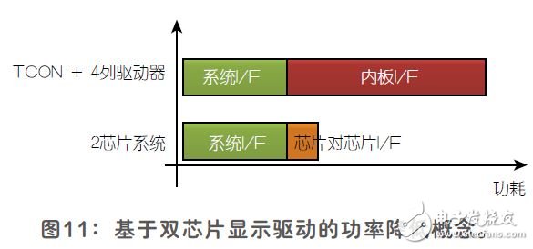 平板顯示器的雙芯片顯示驅(qū)動(dòng)結(jié)構(gòu)