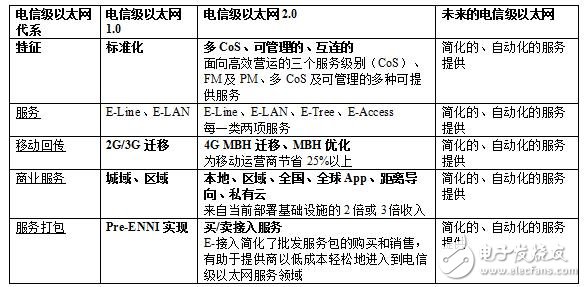 工業(yè)物聯(lián)網(wǎng)