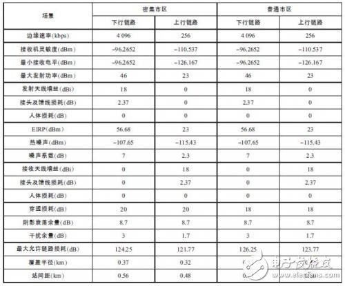 鏈路預(yù)算表