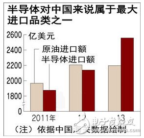 政府助力，“世界工廠”再戰(zhàn)半導(dǎo)體