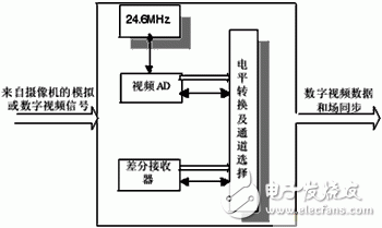 基于DSP+FPGA的紅外移動目標識別跟蹤系統(tǒng)設(shè)計